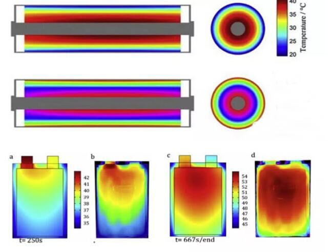 卷繞電池與疊層電池散熱性能對比 卷繞電池與疊層電池散熱性能對比