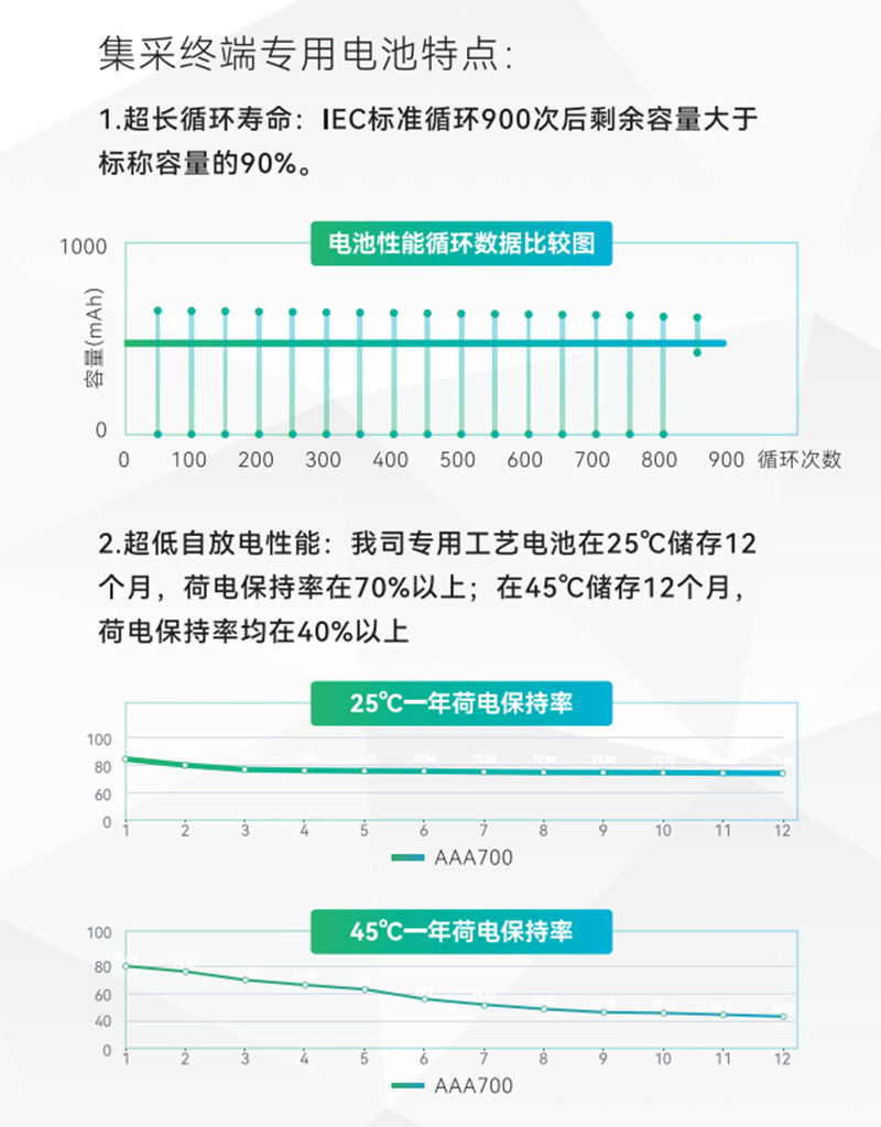 集采終端專用電池特點 集采終端專用電池特點