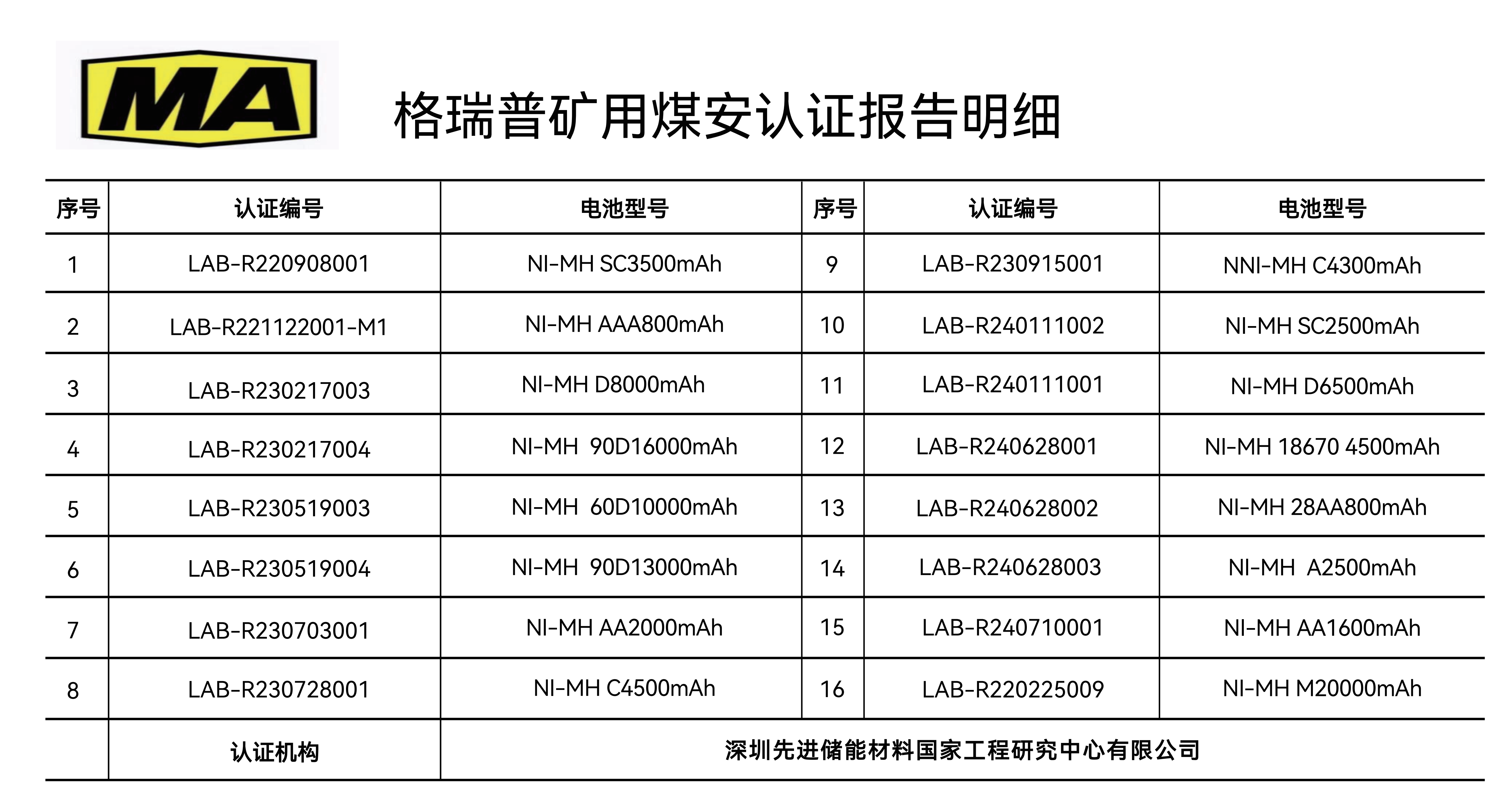 格瑞普鎳氫電池礦用煤安認(rèn)證