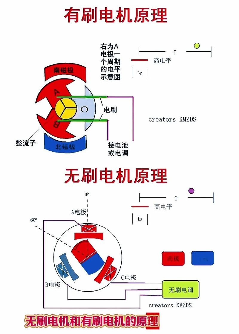 有刷電機和無刷電機的原理 有刷電機和無刷電機的原理