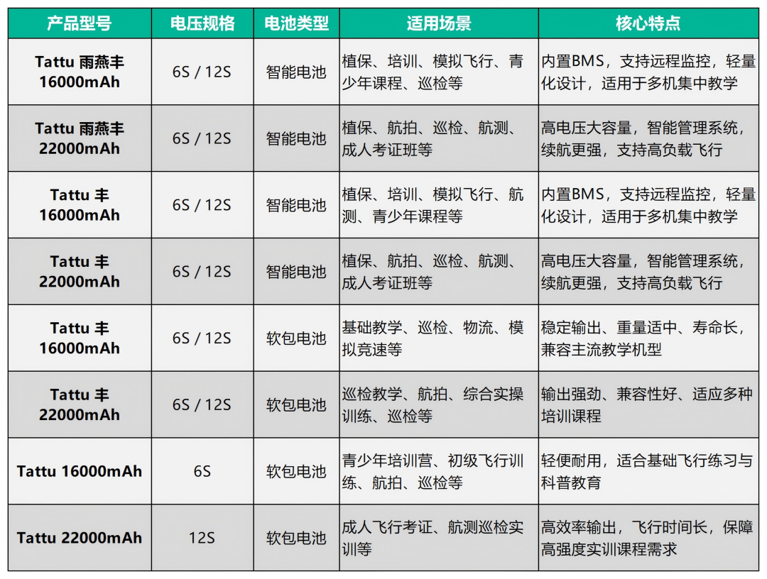 格瑞普無(wú)人機(jī)培訓(xùn)電池 格瑞普無(wú)人機(jī)培訓(xùn)電池
