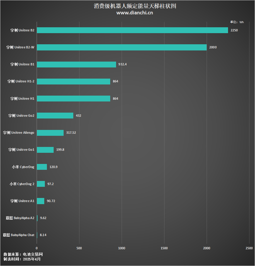消費(fèi)級機(jī)器人額定能量圖 消費(fèi)級機(jī)器人額定能量圖