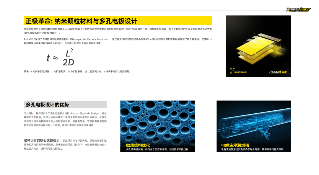 Tattu R-LINE V6.0 FPV電池白皮書 Tattu R-LINE V6.0 FPV電池白皮書