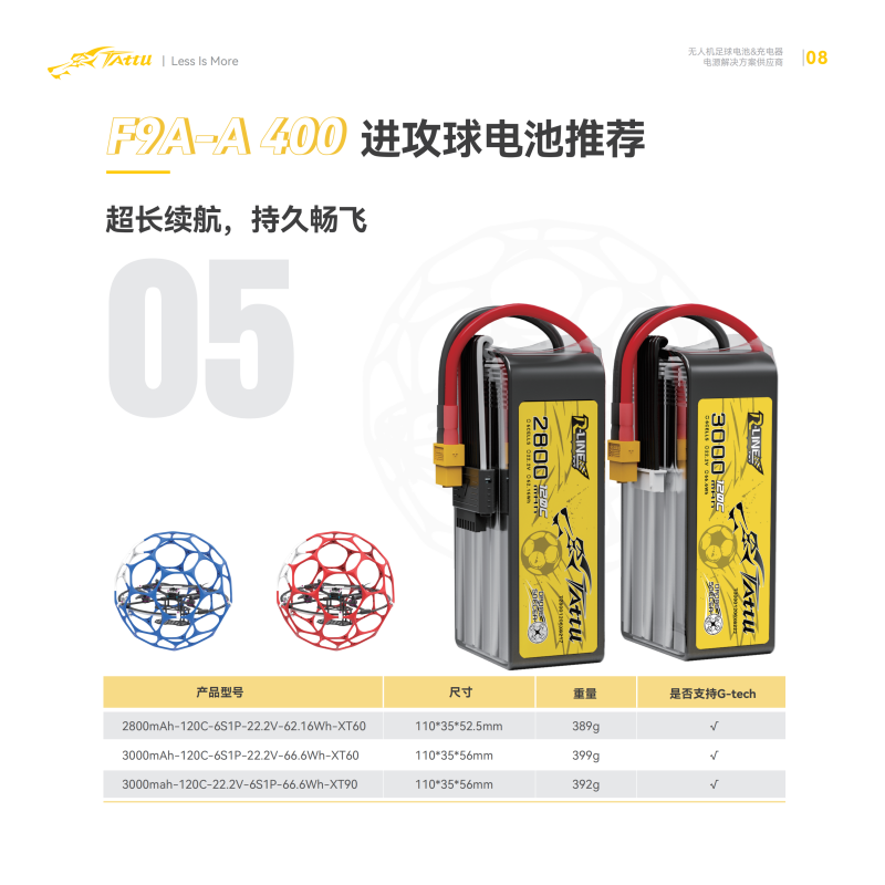F9A-A 400進(jìn)攻球電池推薦 F9A-A 400進(jìn)攻球電池推薦